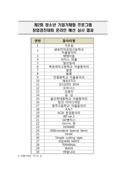 제2회 청소년 기업가체험 프로그램 창업경진대회 온라인 예선 심사 결과