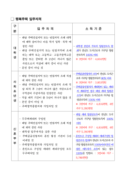 “지속 가능한 좋은 일자리 창출로 서울 경제의 기초를 튼튼하게 만들