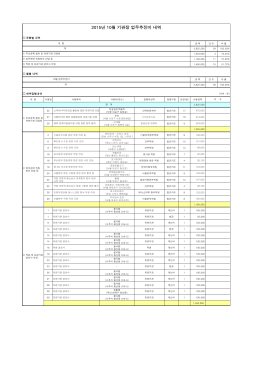 2015년 10월 기관장 업무추진비 내역