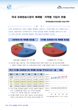 국내 유료방송시장의 매체별·지역별 가입자 현황