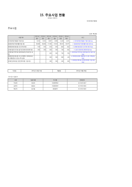 15. 주요사업 현황