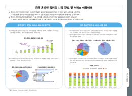 중국 온라인 동영상 시장 규모 및 서비스 이용행태