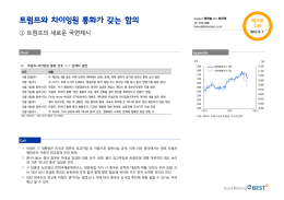 트럼프와 차이잉원 통화가 갖는 함의