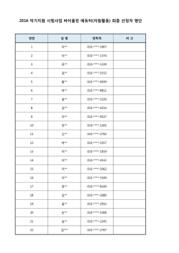 바이올린 에듀터 선정자 명단.xlsx