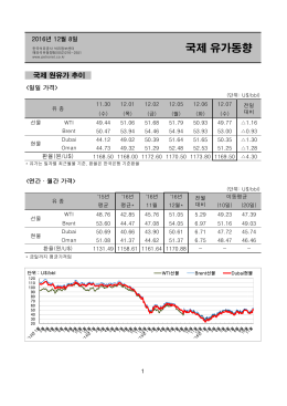 국제 유가동향