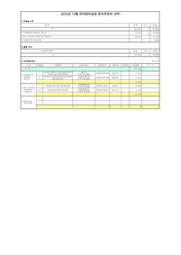 2015년 12월 전파관리실장 업무추진비 내역
