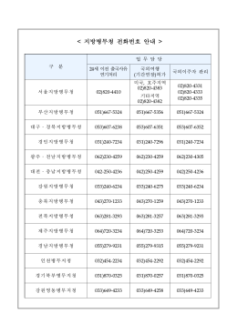 국외여행(기간연장) 허가 신청 안내문.hwp