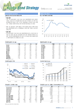 [B]KOSPI+KSQ+KTB 자료보기