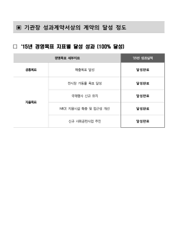 기관장 성과계약서상의 계약의 달성 정도