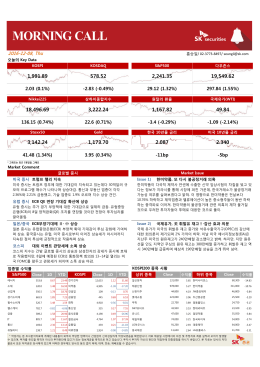136.15 (0.74%) -5bp 22.6 (0.71%) 3.95