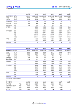 증시자금 및 거래지표