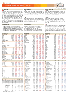 Global Asset Monitor l 2016.12.07