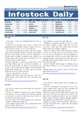 2016 / 12/ 07 Morning Briefing