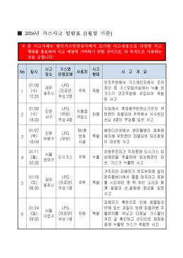 2016년 1월 가스사고 일람표(홈페이지용).hwp