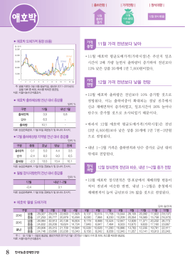 애호박 - 농업관측본부