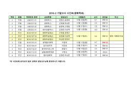 2016-2 기말고사 시간표(생화학과)