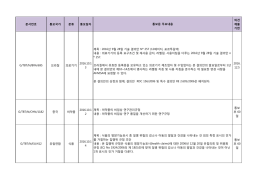 문서번호 통보국가 분류 통보일자 의견 제출 기한 G/TBT/N/BRA/695