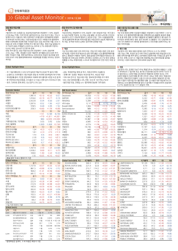 Global Asset Monitor l 2016.12.08