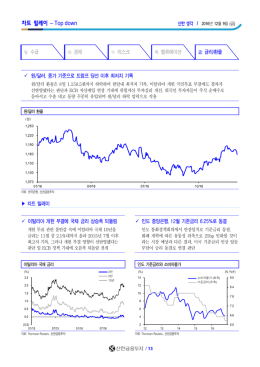 차트 릴레이 &ndash; Top down