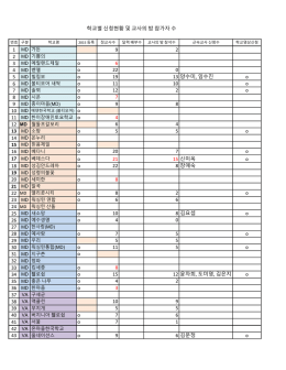 학교별 교사의 밤 참가자 신청현황 - WAKSUSA | 재미 한국학교