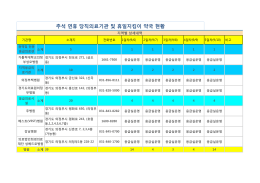 추석 연휴당직의료기관및 휴일지킴이약국현황.xlsx