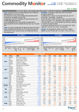 1/3 2016-12-09(금) 유럽중앙은행 자산매입 확대 기인한 달러 강세가