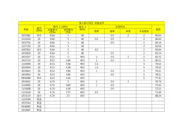 캡스톤디자인 최종성적 학번 출석 (20%) 평가 1 (20%) 평가 2 (60