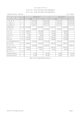 전자공시시스템 dart.fss.or.kr Page 7