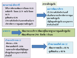 สถานการณ   เด็ก0-5ป   ผลการพัฒนาบริการ มาตรการ -พั