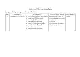 ประเด็นการนิเทศกากับติดตามงานสาธารณสุข ปี2560 K