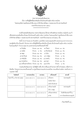 ประกาศกรมส่งเสริมวัฒนธรรม เรื่อง เยาวชนไทย ในพระอุปถัมภ์ ๒๕๖๐