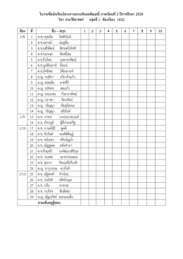 ใบรายชื่อนักเรียนโครงการยกระดับผลสัมฤทธิ์ภาคเรียนที่2 ปีการศึกษา 2559