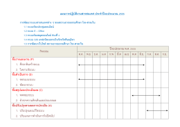 วารสารอารยธรรมศึกษา โขง-สาละวิน ปีที่ 3 ฉบับที