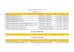 สรุปรายการแข่งขันวันที่17 ธ.ค. 2559 - group