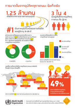 3 ใน 4 1.25 ล  านคน