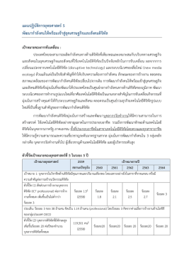 แผนปฏิบัติการยุทธศาสตร์5 พัฒนากาลังคนให้พร้อ