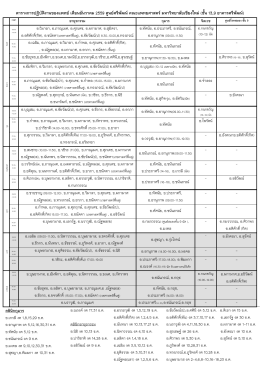 เอกสารตารางปฏิบัติงาน - ศูนย์ศรีพัฒน์ คณะแพทยศาสตร์ มหาวิทยาลัย