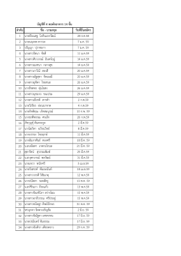 ลำดับ ชื่อ - นำมสกุล วันที่ยื่นสมัคร 1 นายพีระเส