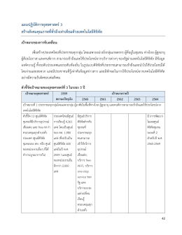 แผนปฏิบัติการรายยุทธศาสตร์ที่ 3 - กระทรวงเทคโนโลยีสารสนเทศและการ