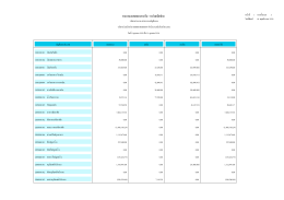 รายงานงบทดลองรายววน - หนนว ยเบบกจนา ย