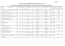 สรุปผลการดาเนินการจัดซื้อจัดจ้างในรอบเดือน