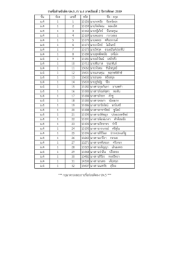 รายชื่อสาหรับติด ปพ.5 /// ม.4 ภาคเรียนที่ 2 ปีการศึ