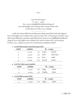 สำเนำ - ประกำศมหำวิทยำลัยบูรพำ ที่ 0939 / 2559 เรื่อ