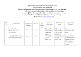 สรุปผลการดําเนินการจัดซื้อจัดจ้างในรอบเดือ