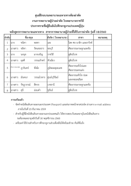 เอกสารหมายเลข 3 รายชื่อผู้ยืนยันไปศึกษาดูงาน