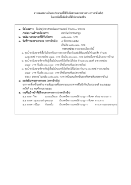 ตารางแสดงวงเงินงบประมาณที่ได้รับจัดสรรและราคากลาง (ราคาอ้างอิง)