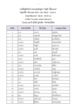 ลําดับ คํานําหน้าชื่อ ชื่อ (ไทย) นามสกุล (ไทย) 1 น