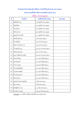 กาหนดการตรวจสอบสถานศึกษา ประจาปีงบประมาณ พ.ศ.