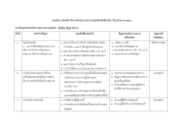 เอกสารประเด็นการนิเทศ กำกับ ติดตามงานสาธารณสุข (Regulate) ปี 2560
