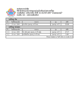 สรุปเหรียญ - บ้านดอนเกมส์